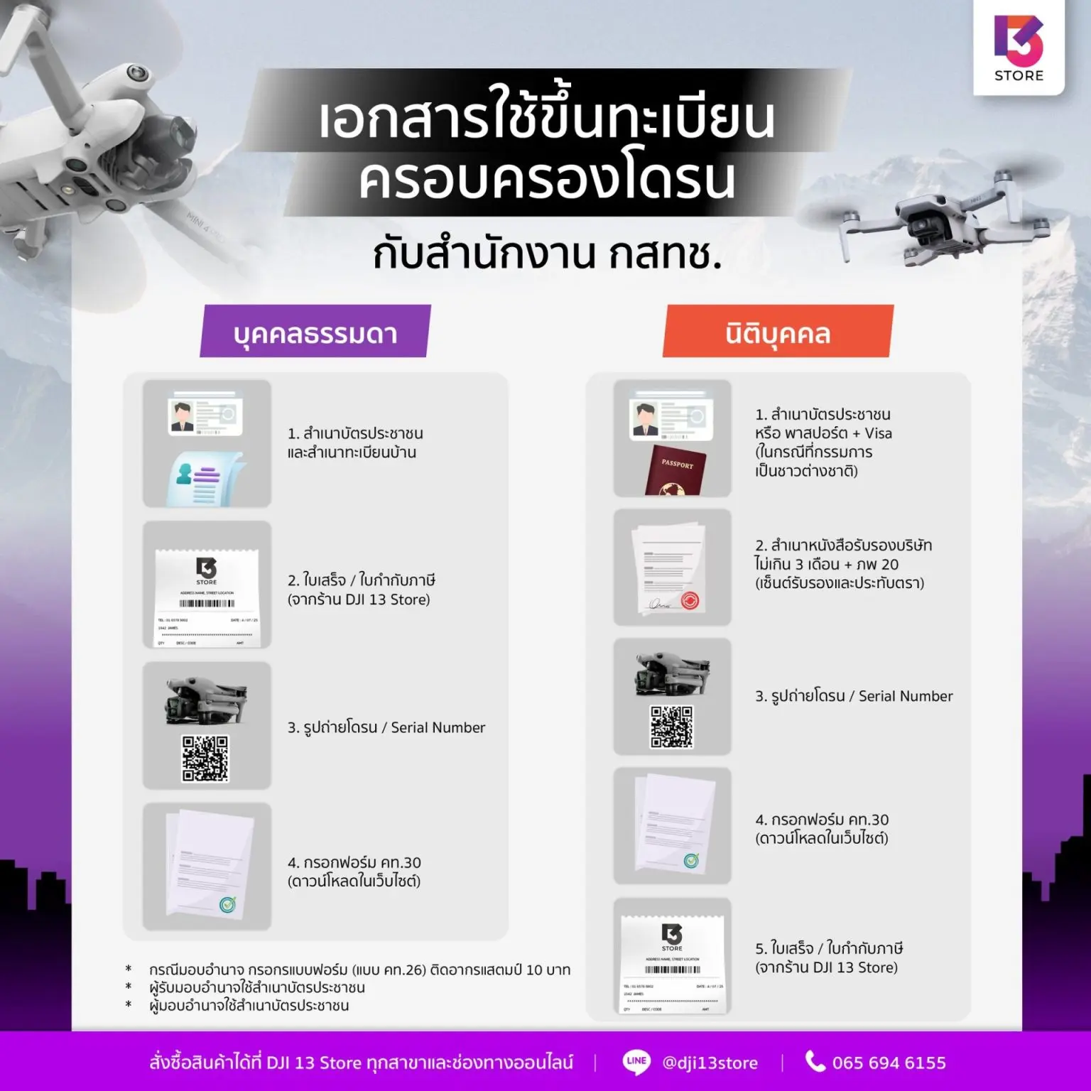 การขึ้นทะเบียนโดรนถือเป็นเรื่องสำคัญ
